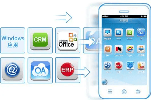 移動辦公(移動辦公產品)