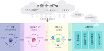 數字廣告制作與浙江大學藝術與設計QS排名 卓越教育成就創意未來